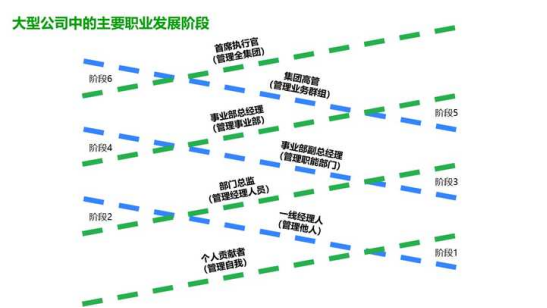 宜信好望角：领导梯队赋能公司发展，探寻巨头企业管理之道