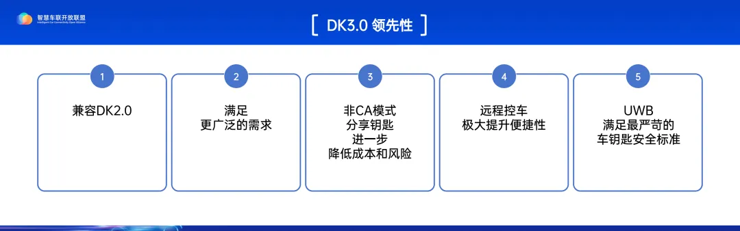 ICCOA数字车钥匙DK3.0（UWB）