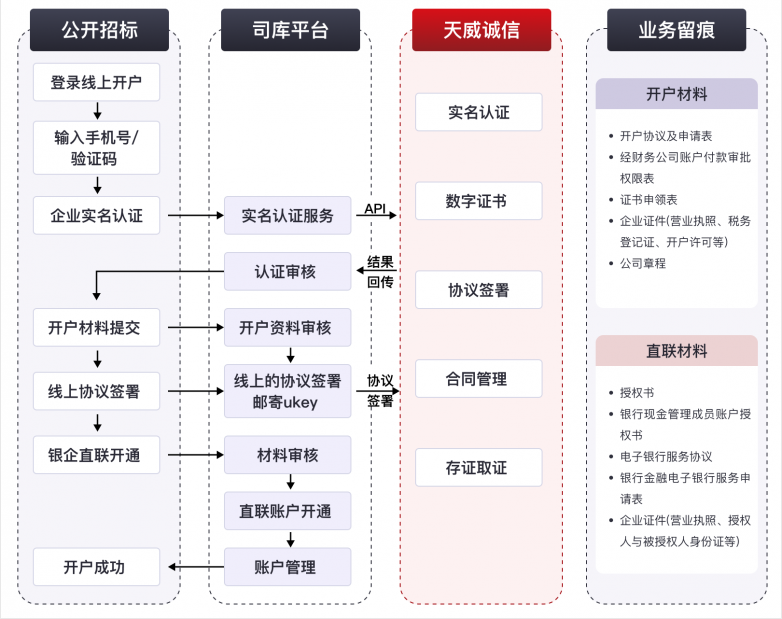 亚星天威诚信：数智潮流之下司库业务建设合规解决方案(图2)