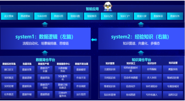 蓝凌刘向华：知识+AI用新一代aiKM构建企业大脑