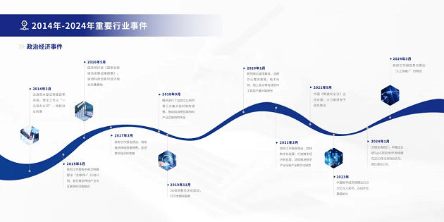 《中国电子签十年风云录》：产业互联网崛起，解码电子签与SaaS行业演进