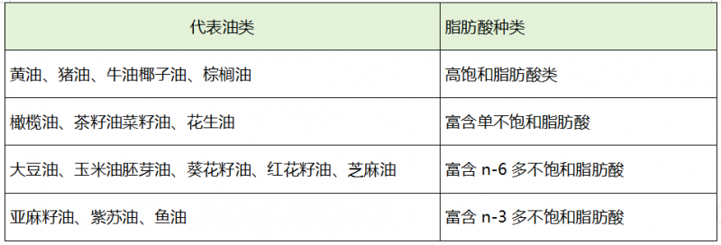 健康营养吃出来，中粮餐饮帮学生群体赶走“隐性饥饿”