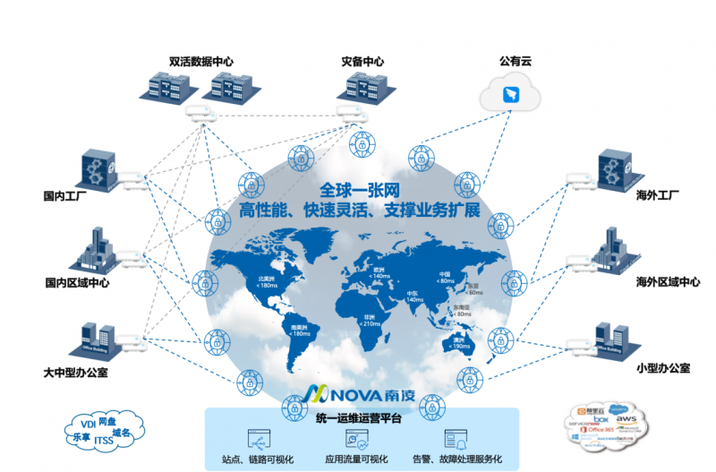 打造“全球一张网”，南凌科技护航全球领先的光伏智慧能源企业天合光能“绿色出海”