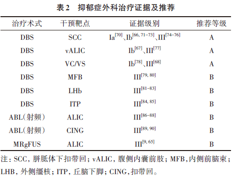 《中国精神疾病外科治疗专家共识》发布，为临床一线提供规范化指导