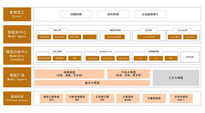 深圳夸夸菁领科技有限公司作为华为云生态伙伴携手智慧优城（广州）科技有限公司签署全面合作赋能千行万业，加速推进产业数智化转型