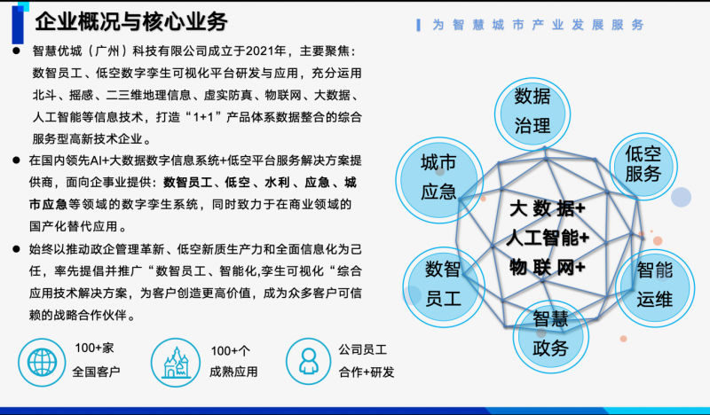 深圳夸夸菁领科技有限公司作为华为云生态伙伴携手智慧优城（广州）科技有限公司签署全面合作赋能千行万业，加速推进产业数智化转型