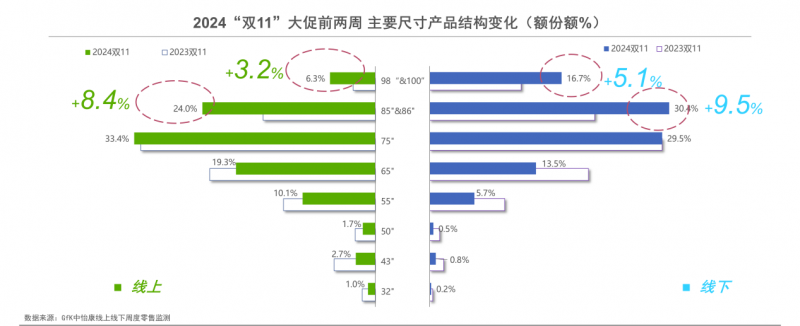 乐华电视新品发布：85吋大屏音画双升级，引领家庭娱乐新风潮