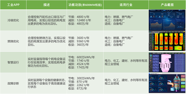 智慧“碳管家”，赋能发电企业绿色高效发展