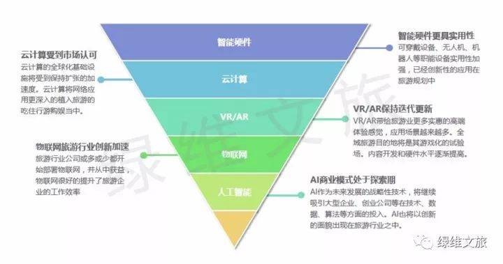 绿维文旅林峰：聚焦“十五五”文旅发展黄金赛道