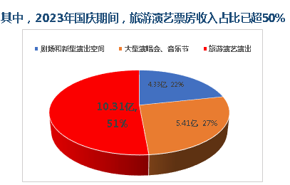 绿维文旅林峰：聚焦“十五五”文旅发展黄金赛道