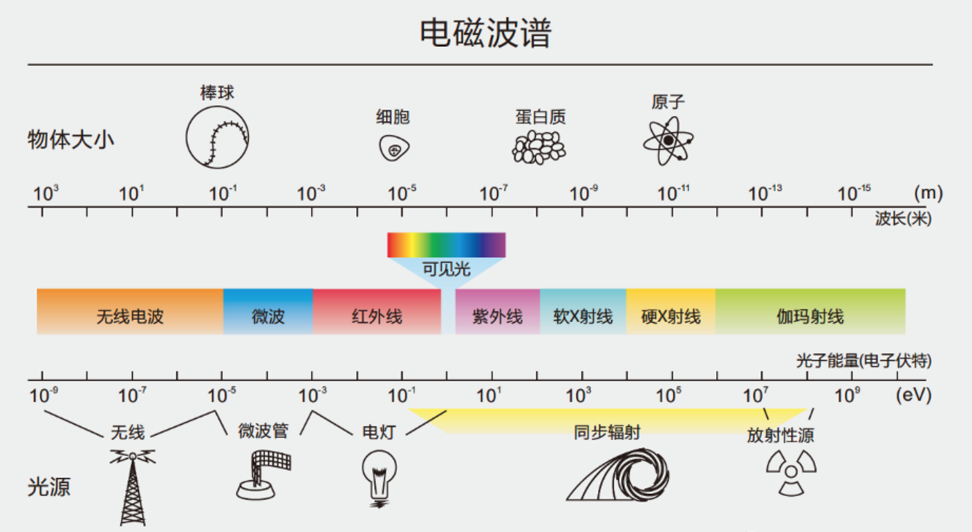 全光谱是护眼灯行业最大的“智商税”