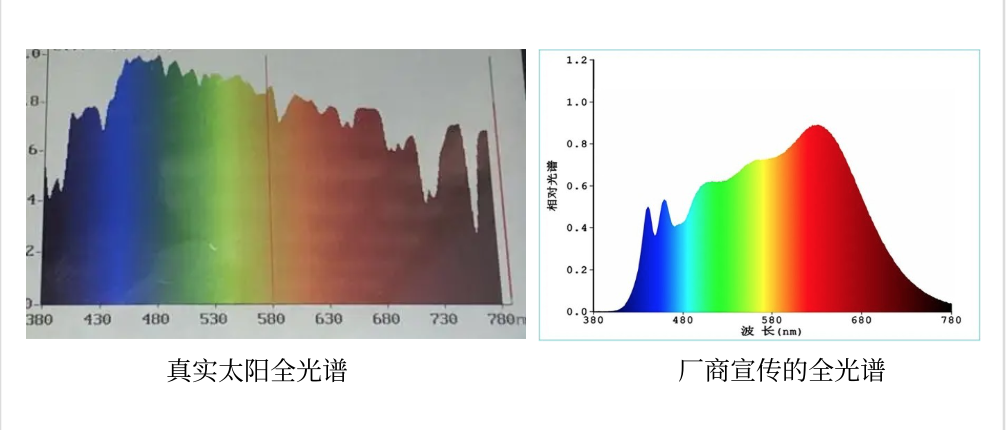 全光谱是护眼灯行业最大的“智商税”
