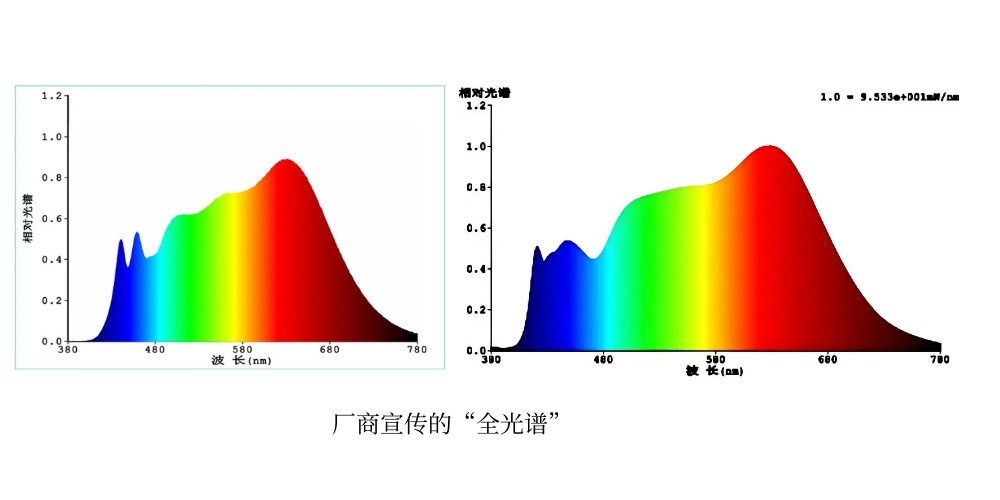 全光谱是护眼灯行业最大的“智商税”