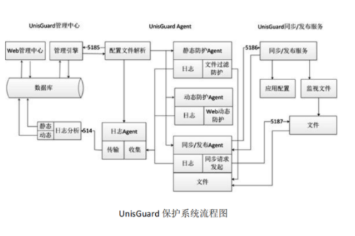 攻防实力派 | 警惕“浑水摸鱼”，双重保险筑牢关键时期网站安全防护