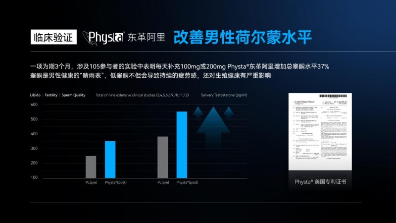 AI科技助力，LAIFE「乐维源」重启男性张力源泉