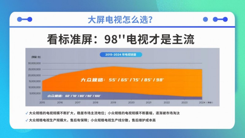 行家的經驗之談！買巨幕電視千萬不要掉入“數字”陷阱！