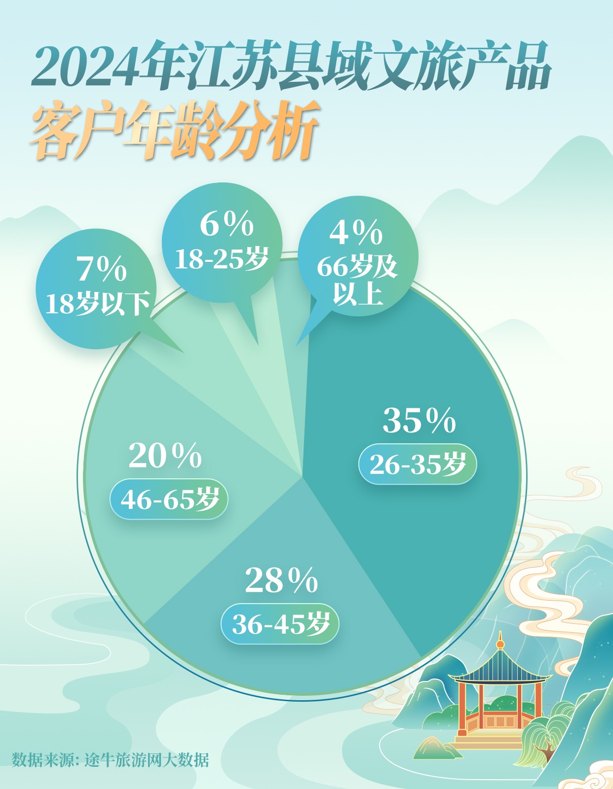 “水韵江苏·四季百县”文旅消费活动热力全开，推动县域旅游高质量发展