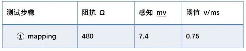 全国首例：上海长海医院应用圈套器技术实现18岁垂位心患者Aveir?新一代无导线起搏器植入