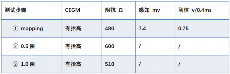 全国首例：上海长海医院应用圈套器技术实现18岁垂位心患者Aveir?新一代无导线起搏器植入