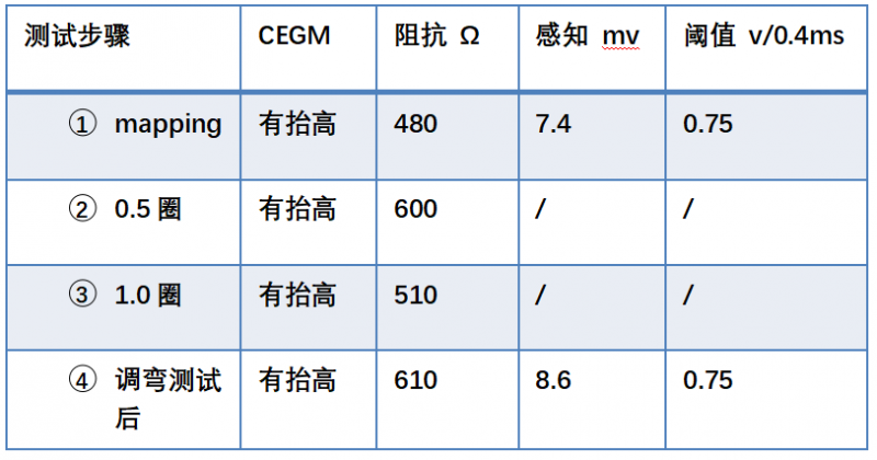 全国首例：上海长海医院应用圈套器技术实现18岁垂位心患者Aveir?新一代无导线起搏器植入