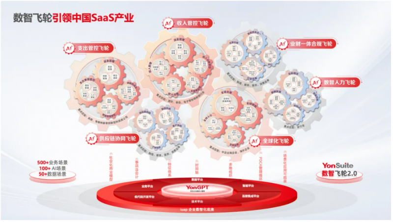 YonSuite中企出海活动再升级，加入考察团共探全球机遇：第一站印尼！