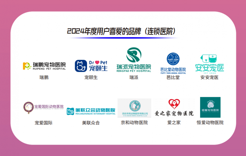 瑞派宠物医院荣获Pet Awards派读奖2024“用户喜爱的品牌”，守护爱宠健康成长