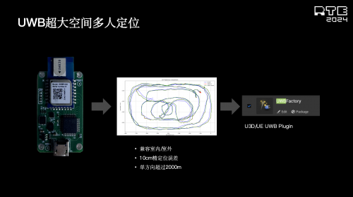 芒果融创空间内容生产技术探索与实践