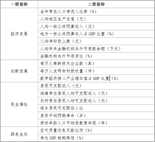 天和2024《全国地级行政区发展报告》发布 克拉玛依市荣膺2024全国地级行政区百强第11名