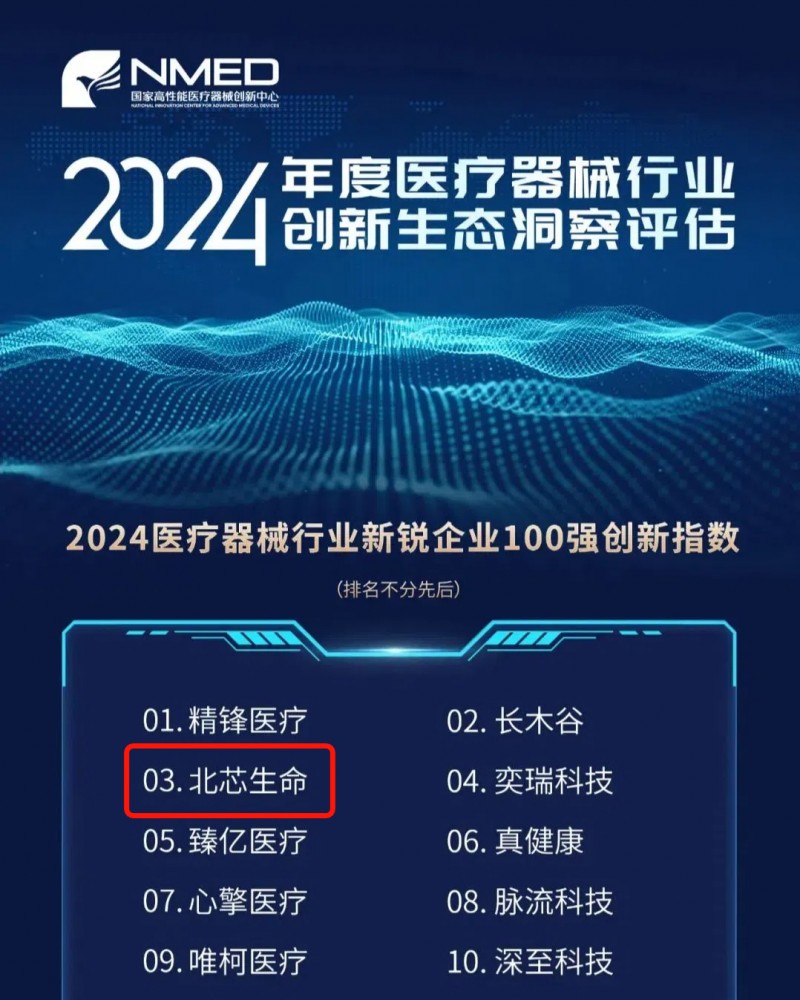 北芯生命入选“2024医疗器械行业新锐企业100强创新指数”等榜单！