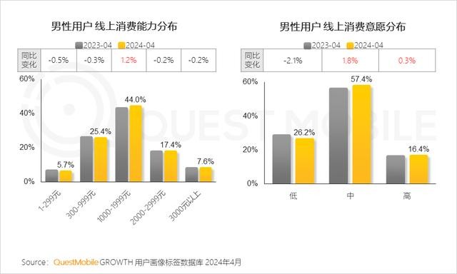 “他经济”走红下的男性隐秘刚需，LAIFE「乐维源」成男性精力守护神