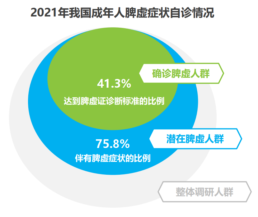 冬季银发养生秘诀，昆中药助力脾胃健康生活