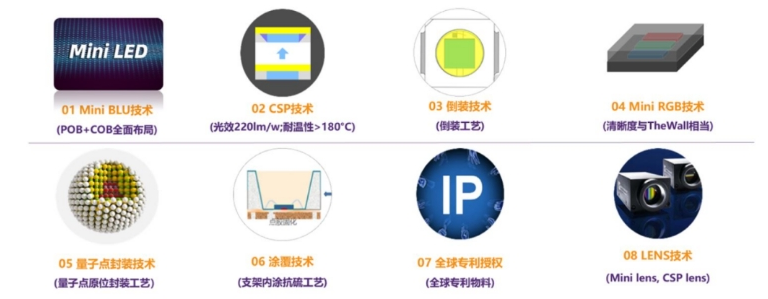 兆驰光元助力，MiniLED电视呈现三大发展趋势