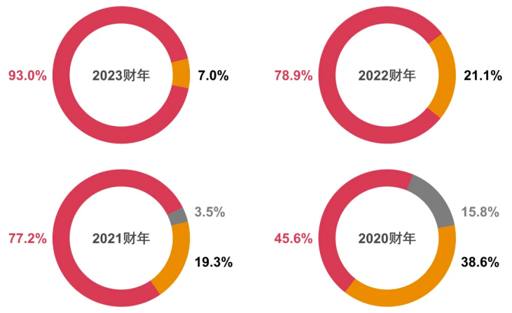 普华永道发布《2024年香港上市公司环境、社会与管治报告调研》，共同推动ESG高质量发展_https://www.izongheng.net_ESG_第3张