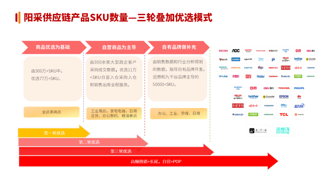 阳采集团参编国内首个MRO采购物资分类与编码团体标准正式发布_https://www.izongheng.net_快讯_第2张