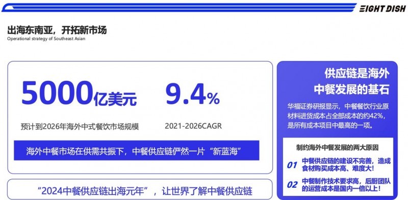 Eight Dish引领中餐供应链强势出海，加速中餐全球化进程_https://www.izongheng.net_快讯_第3张