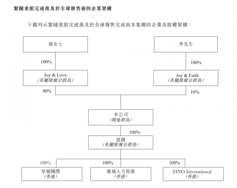 中航资本免息配资证券配资公司：港股年度“超购王”来了，获6083倍认购！“TVB视帝”概念，上市大涨第7张