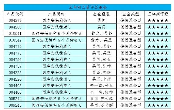 攻守兼备，国寿安保偏债混合型基金表现亮眼