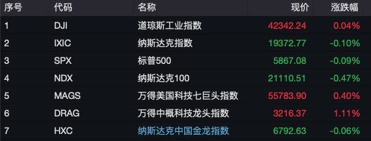 中航资本免息配资证券配资公司：比特币暴跌，一天内超30万人爆仓！第5张