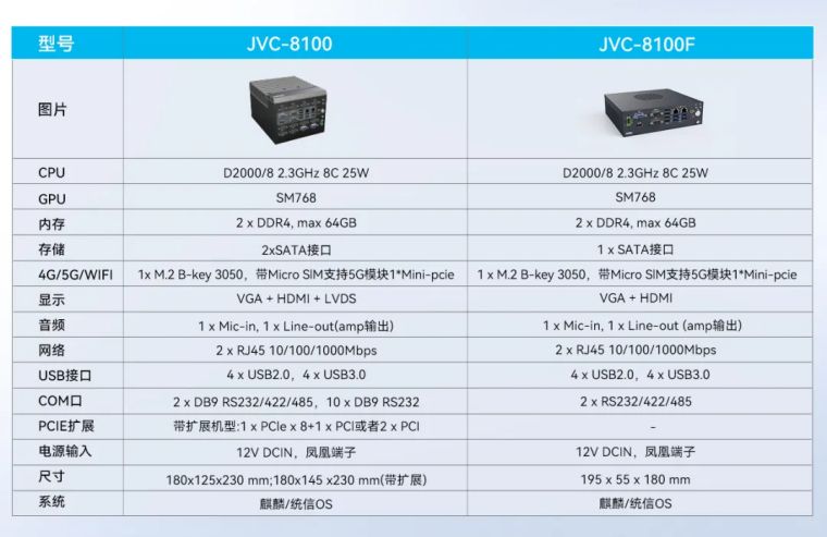 国产化，更可控丨智微工业JVC国产化系列嵌入式工控机