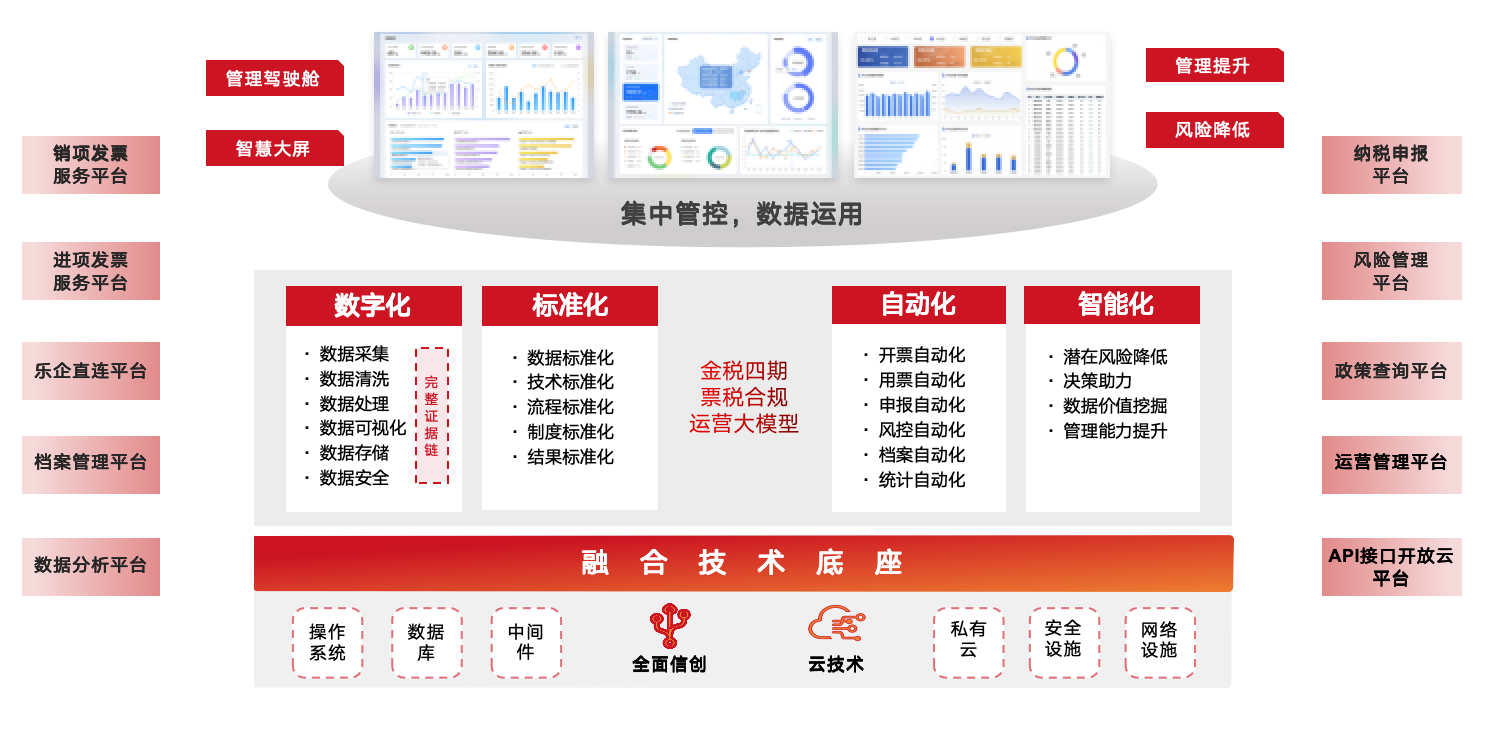 大象慧云获得C+轮融资，让税务数字化发展大有可为