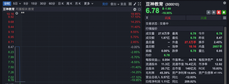 佰朔资本正规股票配资开户公司：亚太股市爆发，A50直线拉升！券商最新研判第8张