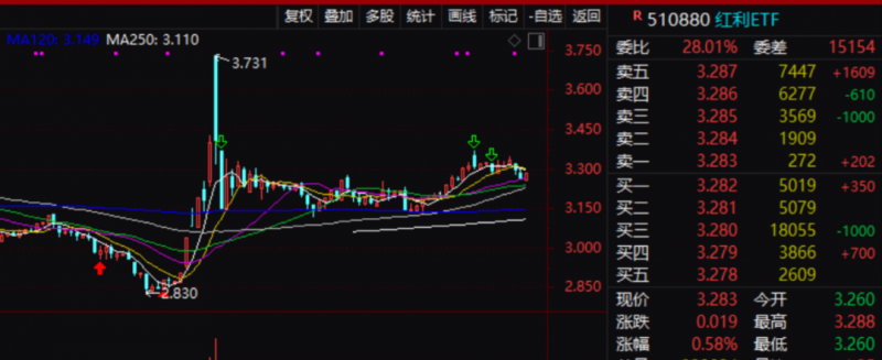 中航资本正规股票配资开户公司：A股，三大突发！第2张