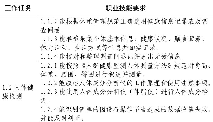 InBody参与教育部“1+X”职业技能等级证书活页式教材编写