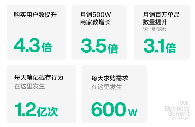 小红书的营销链路：从初步品牌建设到全域生意转化丨红搜搜