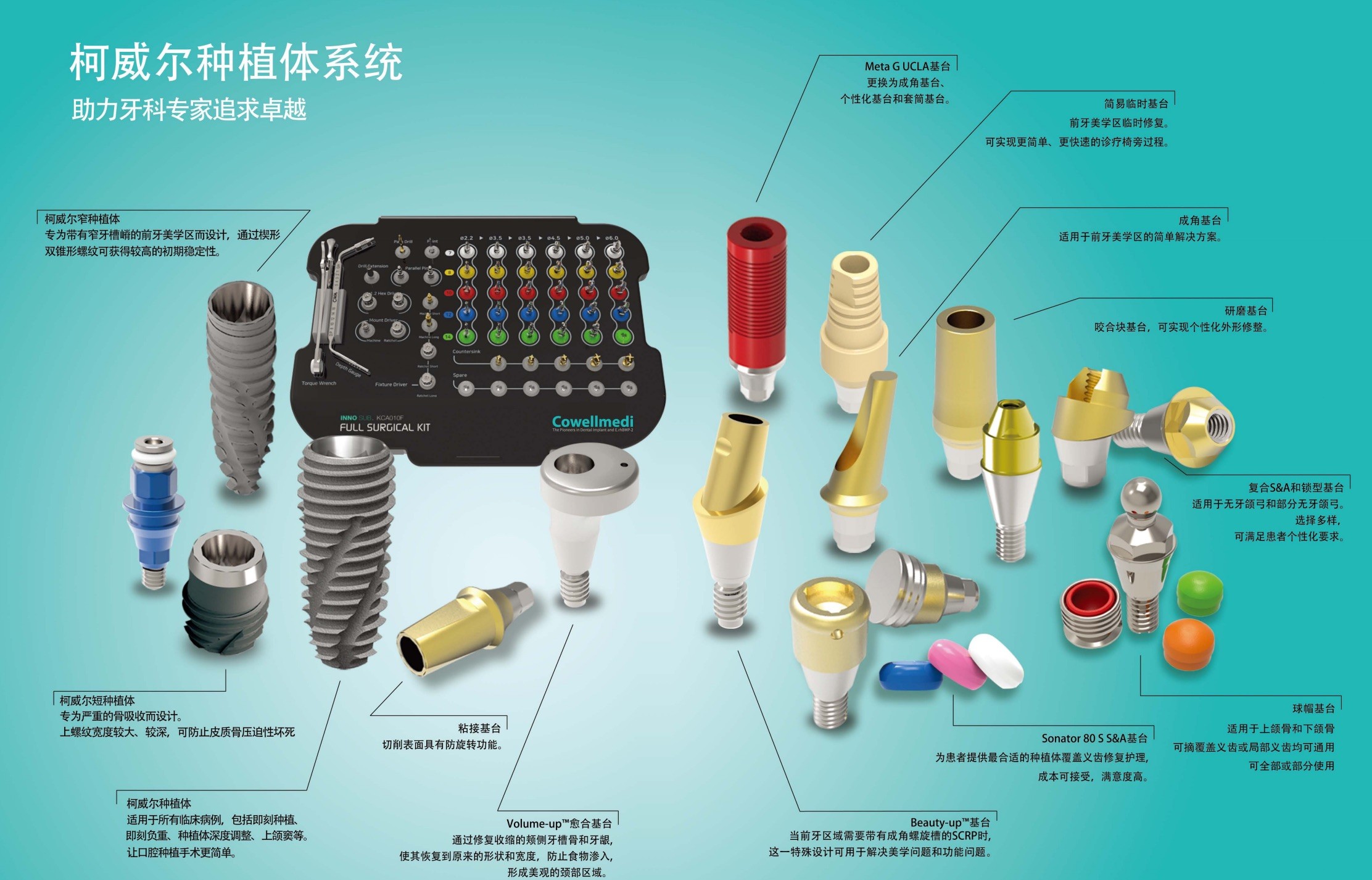 韩国柯威尔种植系统为口腔修复个性化定制服务提供坚实基础