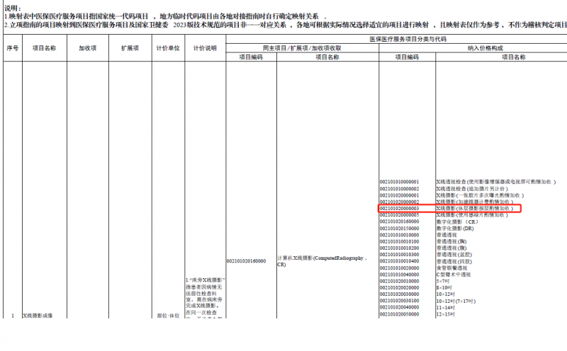 安健科技引领医学影像革新：动态DR与立位三维断层DR技术获医保收费认可