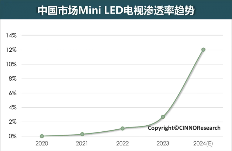 再次突破画质上限，一区顶多区的万象分区到底有多强？