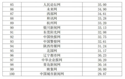 2024中国网站传播百强名单出炉，新华网、人民网、中国网位列前三