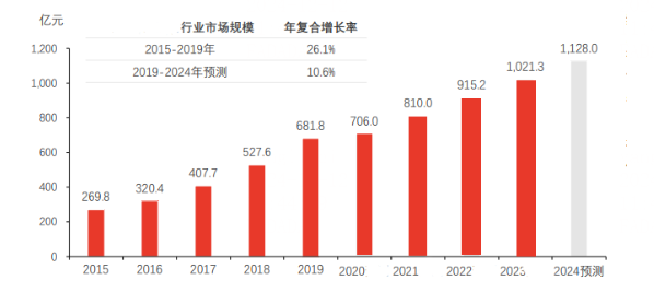 25年养生老字号引领行业新潮流，鹤祥宫上线法大大电子签