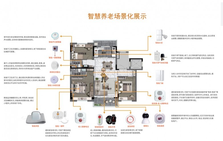 白马星球智慧养老体验中心适老化产品征集中